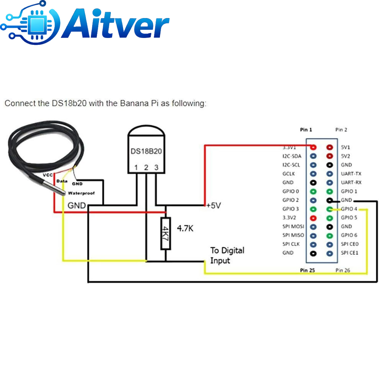 DS18B20 Waterproof Temperature - огляд і ціна Ds18B20 Temperature Sensor