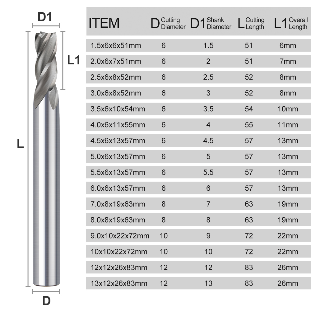 XCAN 4 Flute End Mills HSS M2  - огляд і ціна Diy Cnc Router Electronics
