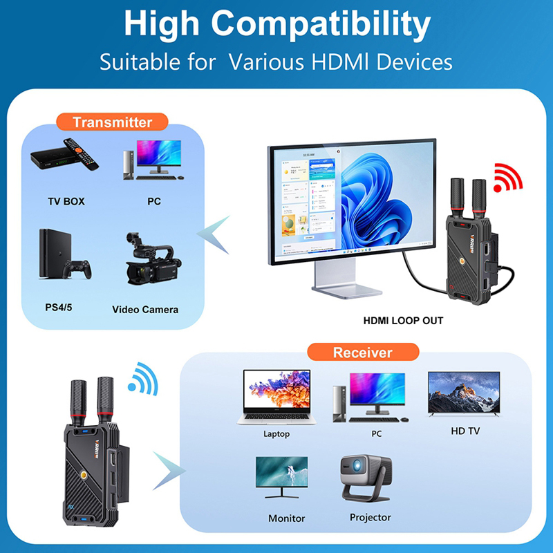 VRRIIS WL082K 400m Wireless HD - огляд і ціна Diy Mouse Electronics